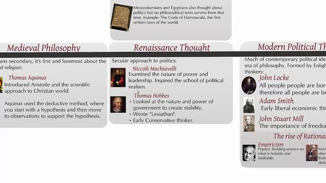 101 The history of political philosophy смотреть онлайн