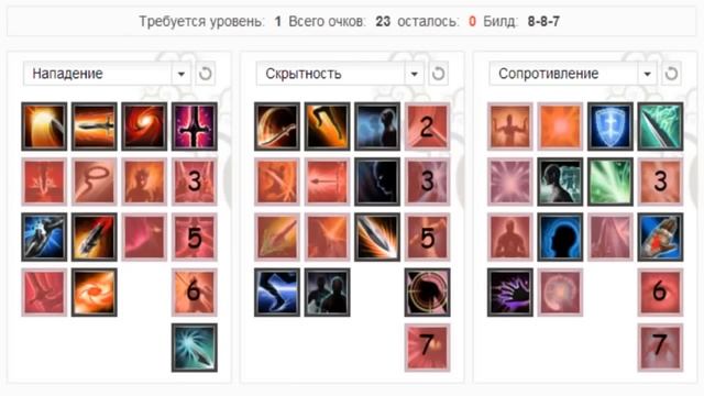 ArcheAge - Разбойник