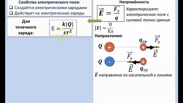 Рассмотрение темы: 