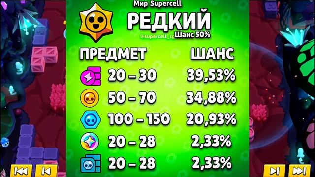 Увеличил шанс легендарного стар дропа до максимума! Шансы выпадения наград старр в Brawl Stars