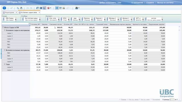 IBM Planning Analytics: Планирование закупки сырья и компонентов (Cognos TM1) смотреть онлайн