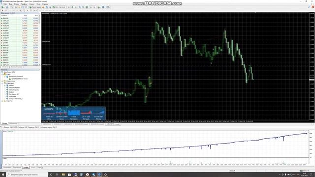 Metusha Eur Usd M5 Test
