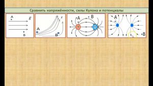 Разбор заданий на потенциал и напряжённость электрического поля #физика #школа #самара