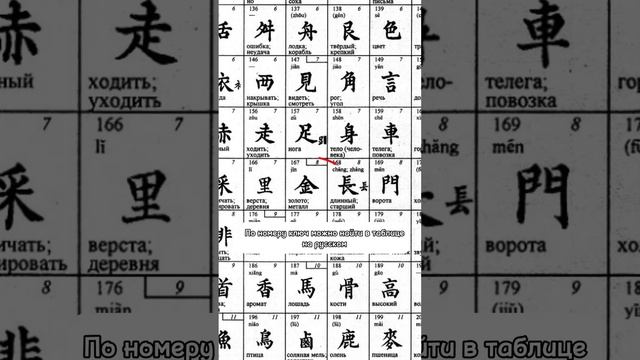 Как учить иероглифы? #китай #китайский смотреть онлайн