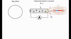 Рассмотрение темы: «Электромагнитная индукция» (8 класс)