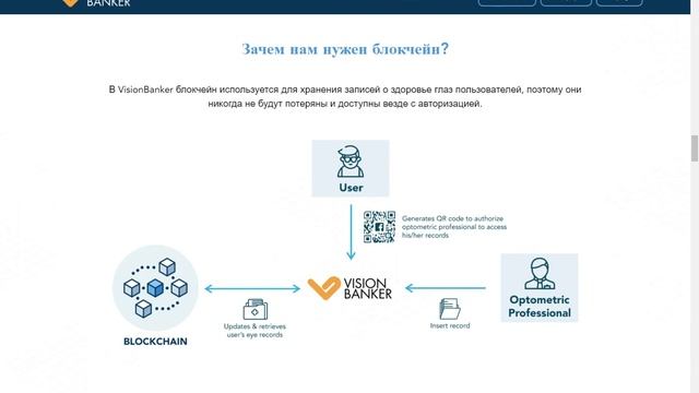 VisionBanker - для чего нужен проект? смотреть онлайн