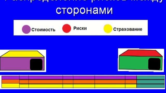 Incoterms 2010(Инкотермс 2010)
