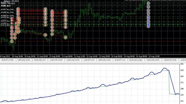 Советник  более 6600 % за 9 месяцев D-fx Trend-setka3.1