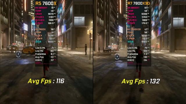 RYZEN 5 7600X vs RYZEN 7 7800X3D | Test in 10 Games | RX 6800 XT смотреть онлайн