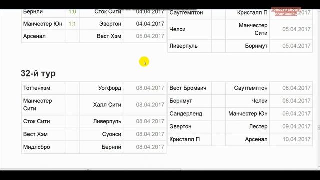 Футбол Англии. АПЛ. Чемпионат Англии по футболу. 31 тур. Часть 1. турнирная таблица и результаты смотреть онлайн