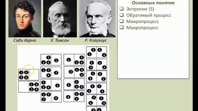 Рассмотрение темы: 