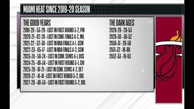 The Golden Era - Cameron Sullivan and Ja Morant Kick Off Free Agency with a Bang смотреть онлайн