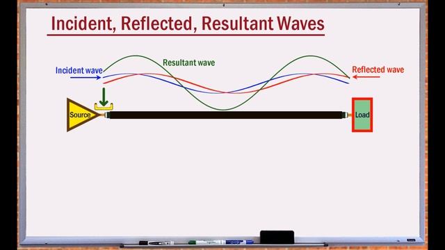 Cable Basics; Transmission, Reflection, Impedance Matching, TDR смотреть онлайн
