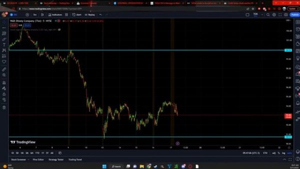 Market Fakeout. Will We Get Momentum Back?