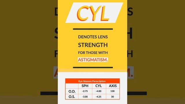 How to read your eyeglass prescription. смотреть онлайн