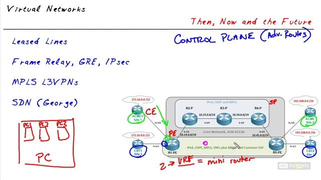 09 - MPLS L3VPN Architecture смотреть онлайн