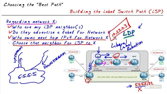 06 - LSP Path Selection смотреть онлайн