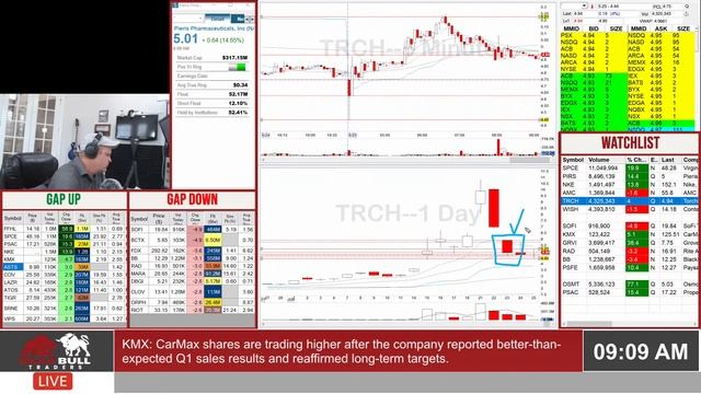 Pre-Market Trading Prep - June 25, 2021 смотреть онлайн