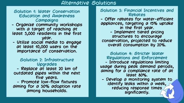 Waste Of Water In Tashkent