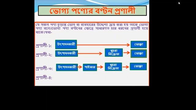 পণ্য বণ্টন প্রণালী এবং এর কার্যাবলি।HSC Marketing -Product Distribution channel and its functions смотреть онлайн