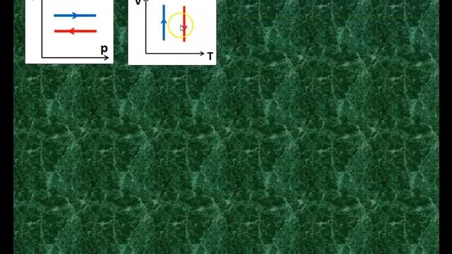 Рассмотрение темы: 