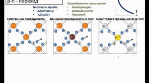 Рассмотрение темы: «Ток в полупроводниках. p-n переход» #школа #самара #физика