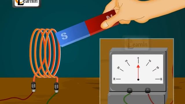 Physics - Understanding Electromagnetic induction (EMI) and electromagnetic force (EMF) - Physics смотреть онлайн