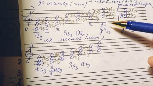 Главные и побочные трезвучия лада смотреть онлайн