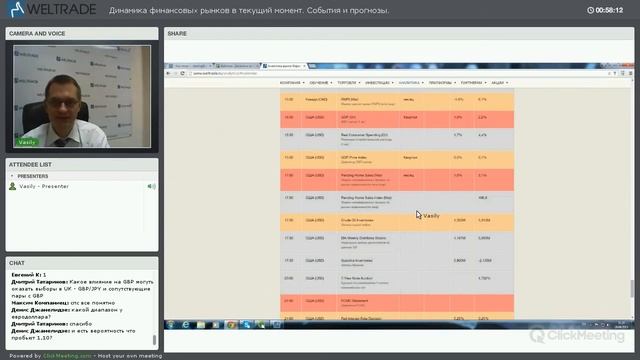 Динамика финансовых рынков в текущий момент. События и прогнозы. смотреть онлайн