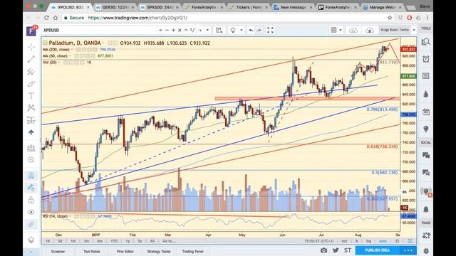 F A C E Webinar August 24th 2017 смотреть онлайн