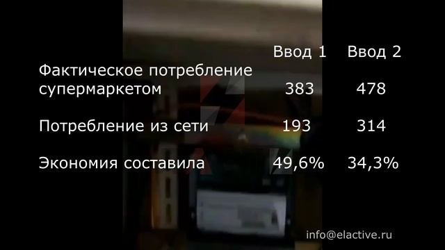 Супермаркет экономия электроэнергии 40% видео №2 смотреть онлайн