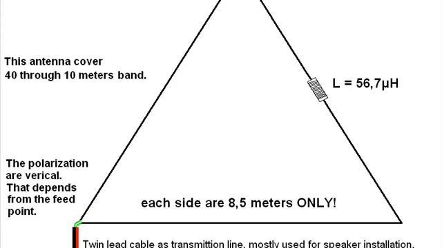 Delta Loop Antenna 40 through 10 meters bands смотреть онлайн