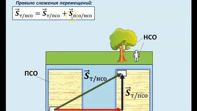Рассмотрение темы: 