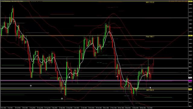 WEEK AHEAD COMMODITY REPORT: Gold, Silver & Crude Oil Price Forecast: 10 - 14 January 2022 смотреть онлайн