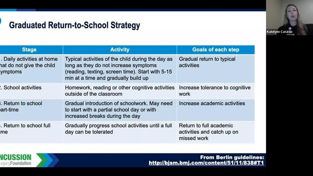 CNE Webinar - Concussion, Post-Concussion Syndrome, And Chronic Traumatic Encephalopathy