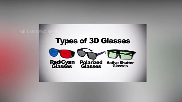 How 3D Glasses Work? Types of 3D Glasses Explained in Tamil смотреть онлайн