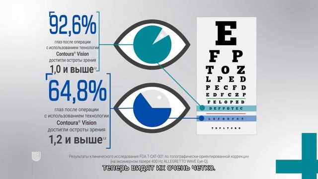 Contoura Vision. 120% зрения.