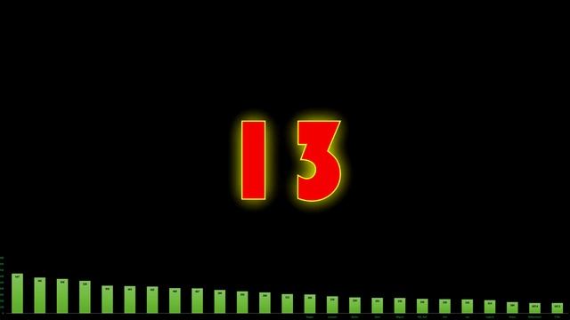 TOP25 players of Age of Empires 2 - January 2021 смотреть онлайн