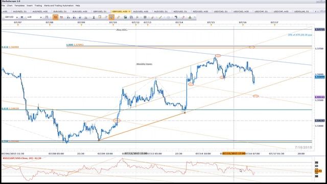 Intraday Strategy Webinar: 7/16/2015 смотреть онлайн