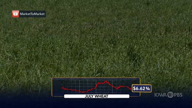 Market to Market (June 18, 2021) смотреть онлайн