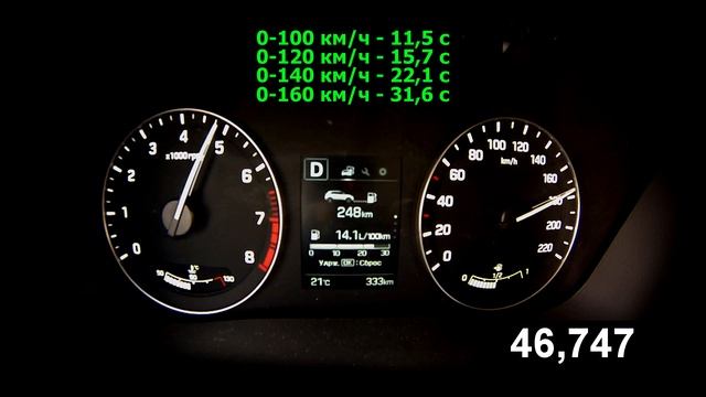 Hyundai Creta 2.0 4WD (2016): Разгон