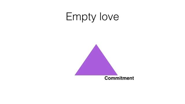 Sternberg's Components of Love🔺Types of Love смотреть онлайн