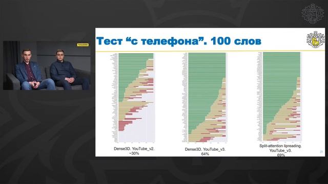 Встреча про исследования лаборатории Тинькофф МФТИ смотреть онлайн