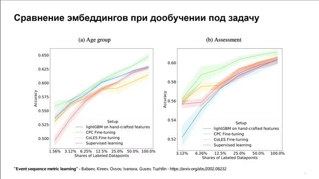 Кейсы и практики внедрения роботов в колл-центр смотреть онлайн