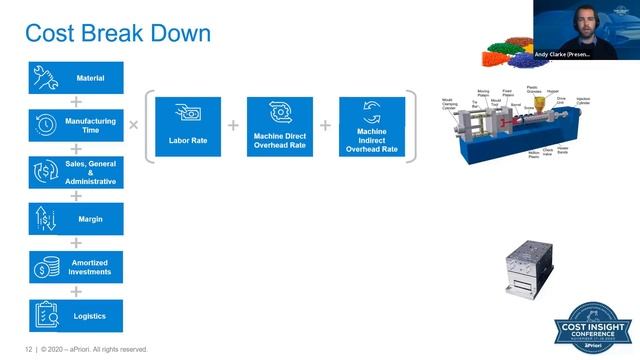 Design to Cost Dashboards: DTC Reports to Reduce Product Costs смотреть онлайн