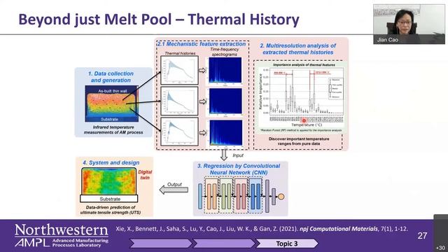 51st webinar (05-March-2022) of Saturday Manufacturing Talks by Professor Jian Cao смотреть онлайн