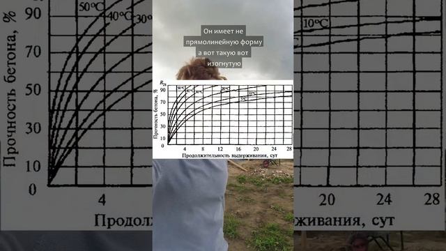 Когда начинать возводить стены после укладки бетона? #shorts смотреть онлайн