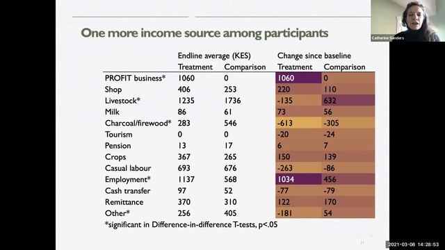 Catherine Sanders "A "Healthy" Business: Rural Entrepreneurs in East Africa" 3/1/21, GPH Lecture смотреть онлайн