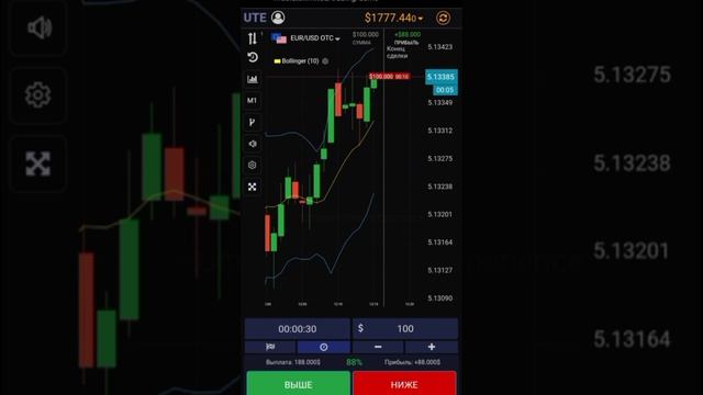 ✅Три перекрытия Стратегия для бинарных опционов UTE LIMITED #заработок  #бинарныеопционы