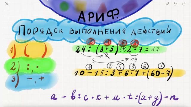 Порядок выполнения действий. Математика. 2 класс смотреть онлайн